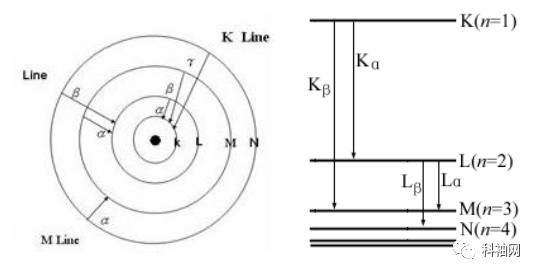 电镜测试中常用的元素分析方法
