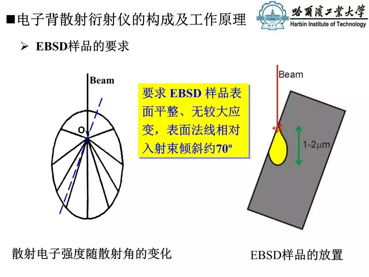 90张图带你了解电子背散射衍射技术（EBSD）原理与应用