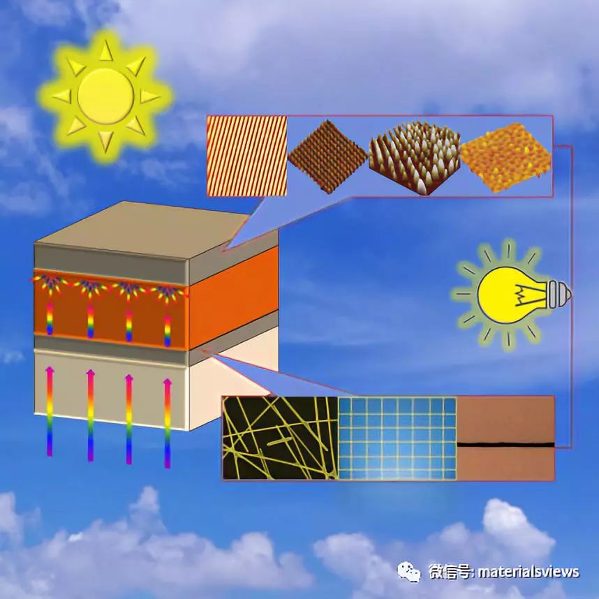 综述：新型金属电极在薄膜太阳能电池中应用