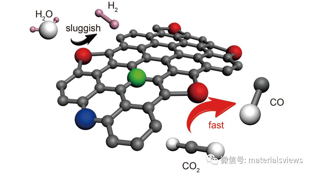 水蒸气刻蚀氮掺杂的碳材料作为高性能CO2还原电催化剂