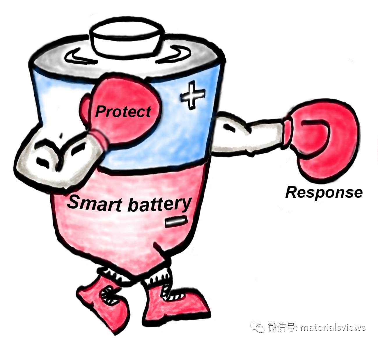 电池“拳击手”：智能型电化学储能器件