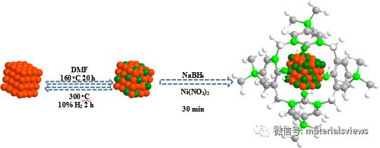 二维的无定型Ni-B纳米片包覆的钯氢化物立方体（PdHx@Ni-B）：高效和稳定的氧还原电催化剂