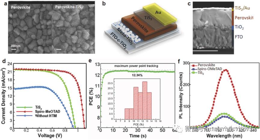 Small Methods: 二硫化钛——用于钙钛矿光伏的廉价空穴传输材料