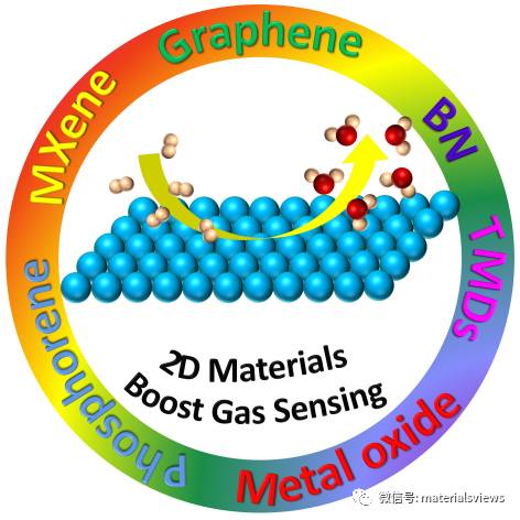 二维纳米材料在气体敏感领域的研究进展