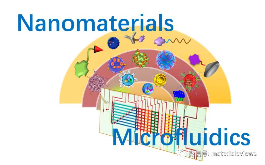 Small Methods: 微流控技术在纳米材料可控合成与生物定量分析领域的应用研究