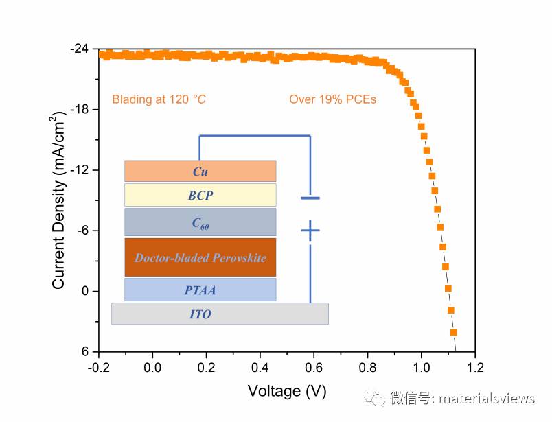 组分调控——低温刮涂制备高效率钙钛矿太阳能电池的新思路