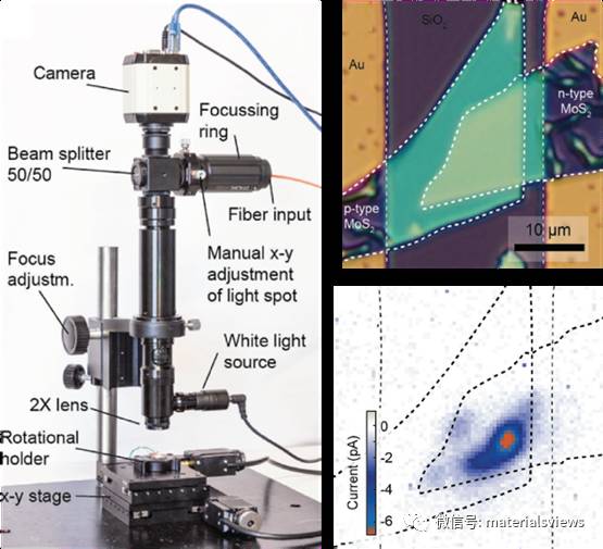 Small Methods: 低成本光电流可视化成像系统