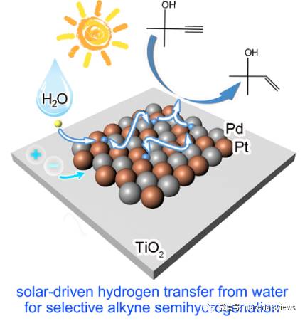 张弛有度 ——光能驱动下以水供氢的催化炔烃半氢化思路