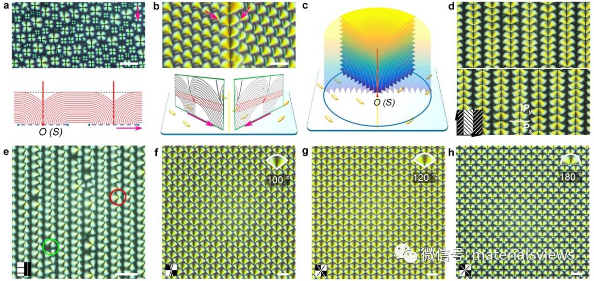 分子层“折纸术”：近晶相液晶焦锥畴全几何要素操控