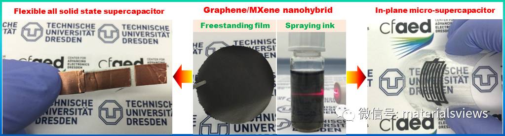 制备高性能、柔性的超级电容器电极新思路：基于MXene和电化学剥离石墨烯的复合膜