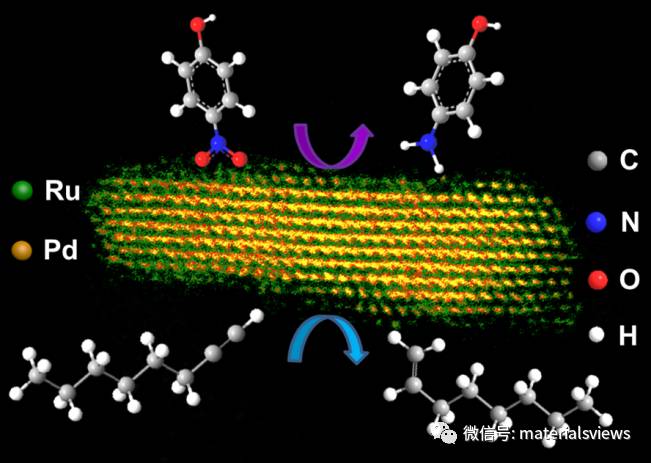 新型高效纳米催化剂：超薄Pd纳米片负载的亚单层Ru原子