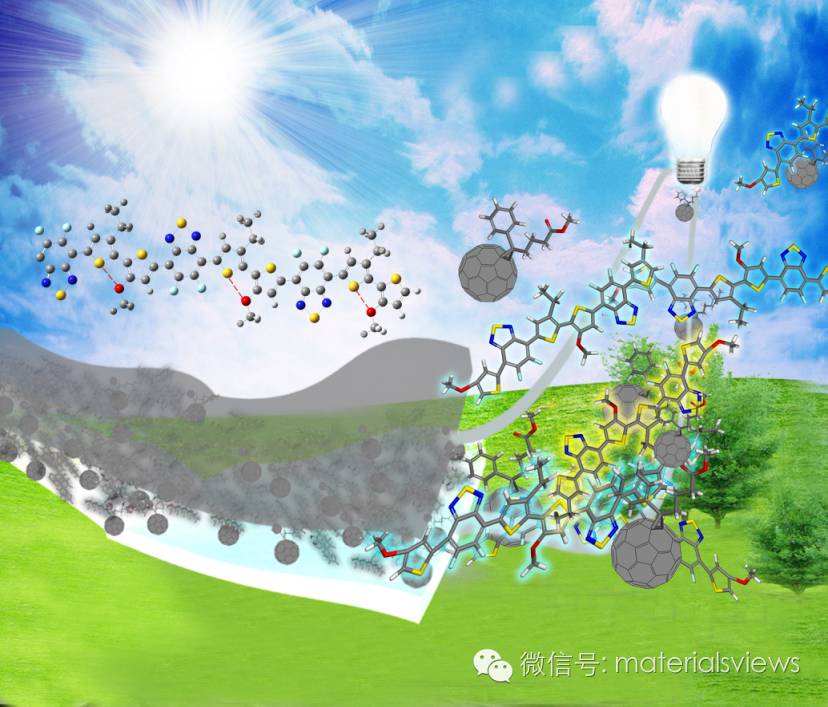 高性能聚合物太阳能电池材料设计新策略：分子内非共价键作用
