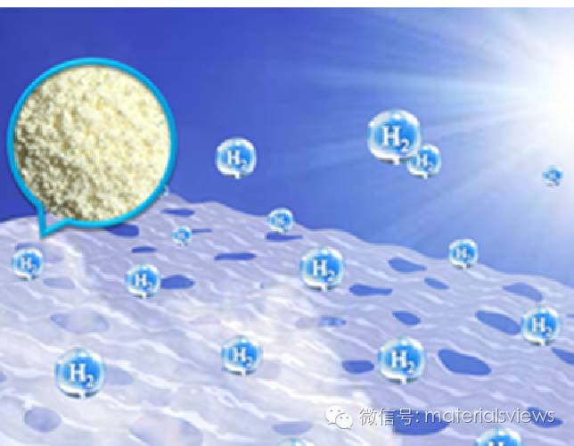 多孔超薄石墨相氮化碳纳米片：高效光解水制氢