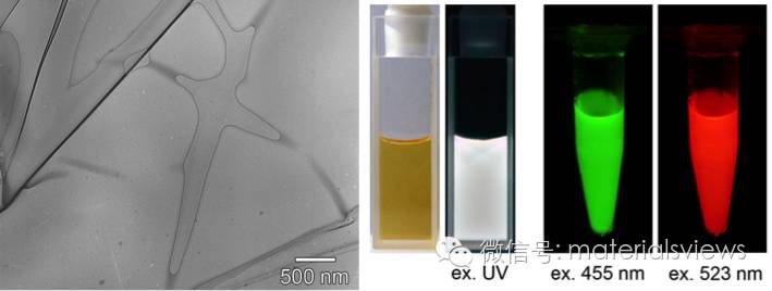 基于N掺杂氧化石墨烯的超灵敏可视化氟离子荧光检测