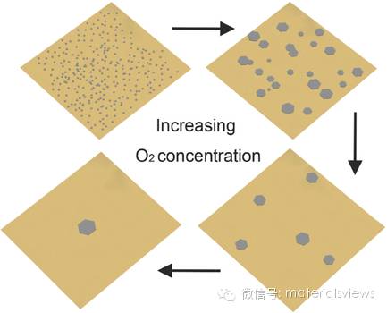 厘米级单晶石墨烯的可控生长方法