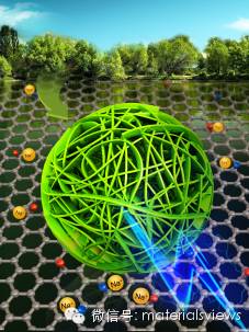 绿色低廉N/S共掺杂碳球阳极材料用于高效钠离子电池