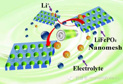 锂电正极材料新进展：单晶磷酸铁锂纳米筛