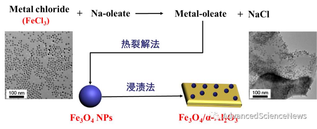 α-Al2O3负载单分散纳米Fe3O4催化费托合成直接制低碳烯烃