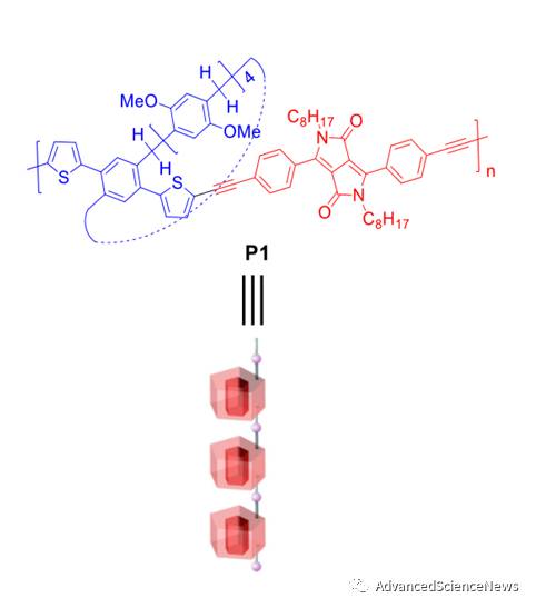 柱[5]芳烃-吡咯并吡咯二酮共轭聚合物的合成及其与己二腈的主客体性能研究