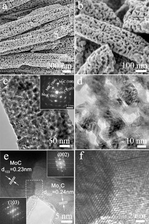 类硅藻土结构的介孔交联纳米碳化钼的合成及其电催化析氢性能研究