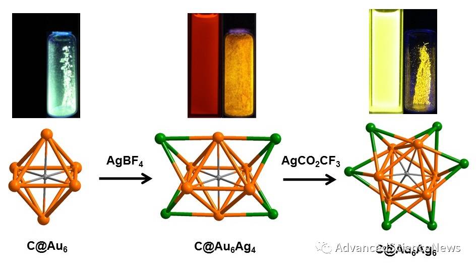 金属团簇强磷光材料的理性合成策略：小小阴离子发挥大作用