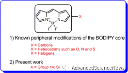 甲硅烷基/乙硅烷基-氟硼二吡咯（BODIPY）