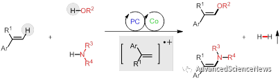 无氧化剂体系的光催化烯烃与醇或氮唑的脱氢交叉偶联反应