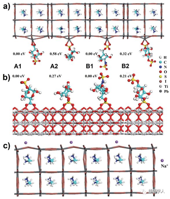 生物聚合物肝素钠界面层桥联钙钛矿太阳能电池中的TiO2和MAPbI3层增强了缺陷钝化和器件稳定性