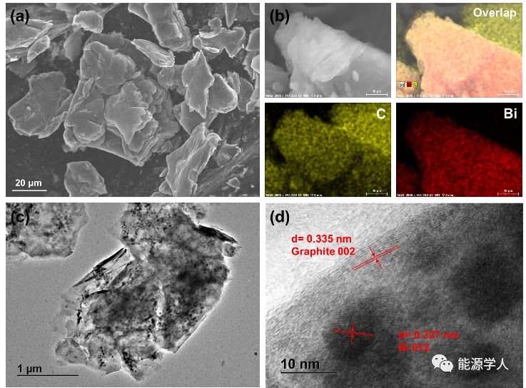 ​超快、超稳定循环性能的铋纳米颗粒嵌入石墨钠离子电池负极材料