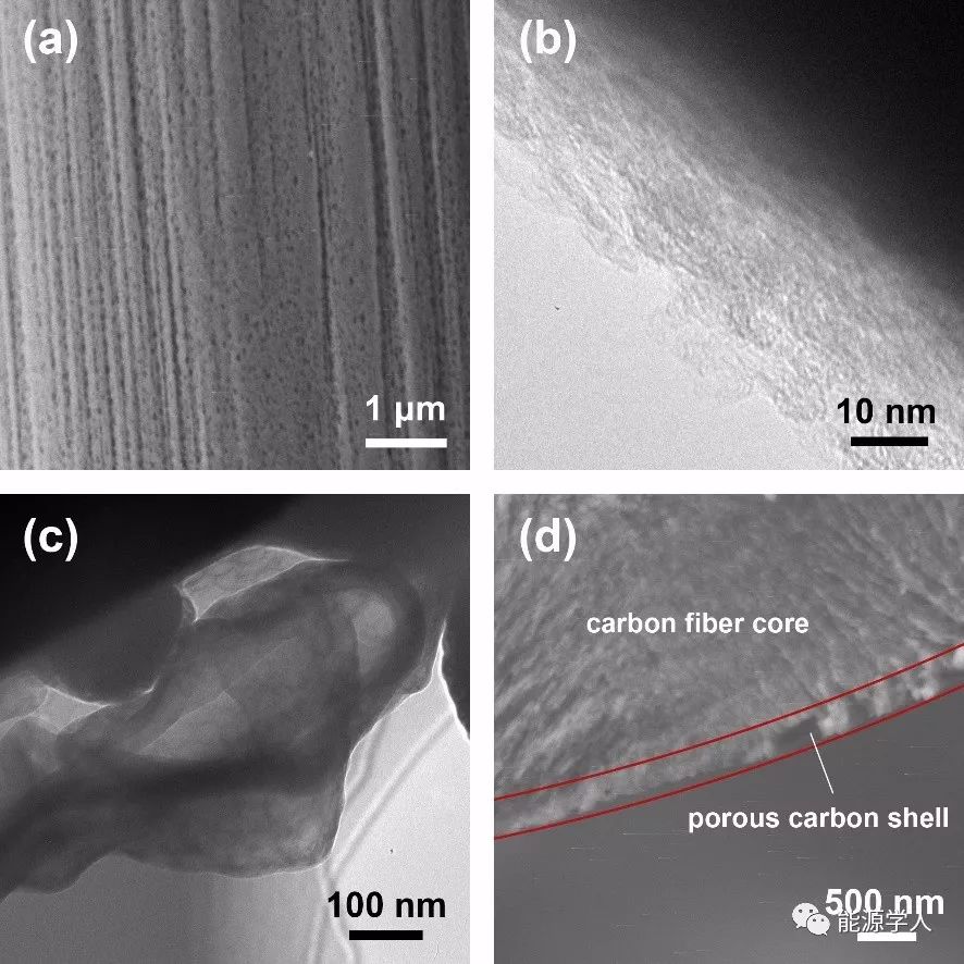碳纤维表面原位生长富含缺陷的多孔石墨烯皮肤用于柔性锌空气电池