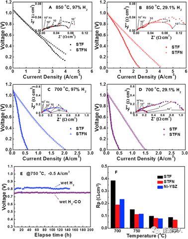 Joule: Ni掺杂Sr(Ti,Fe)O3 SOFC阳极—通过原位析出纳米合金颗粒实现高性能输出