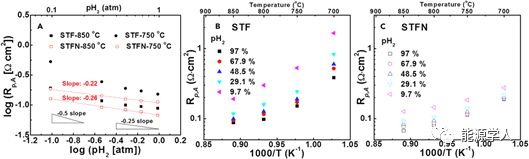 Joule: Ni掺杂Sr(Ti,Fe)O3 SOFC阳极—通过原位析出纳米合金颗粒实现高性能输出