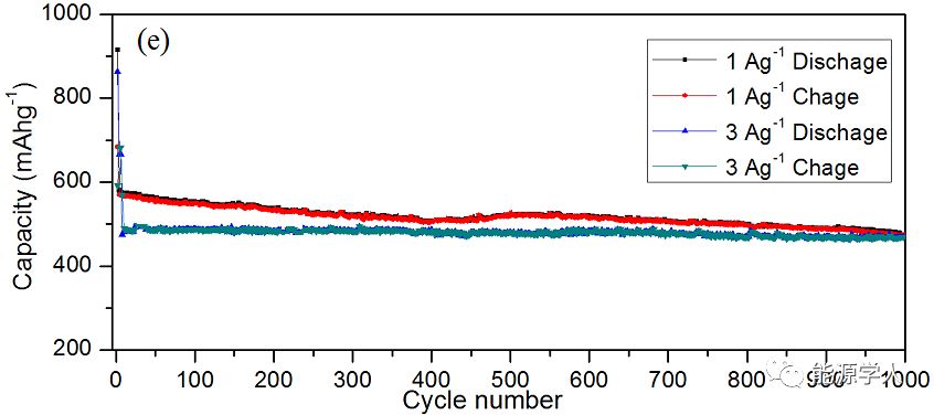 高容量、长循环周期钠离子电池用层间距扩展的少层MoSe2@C纳微球可控构筑及电化学性能