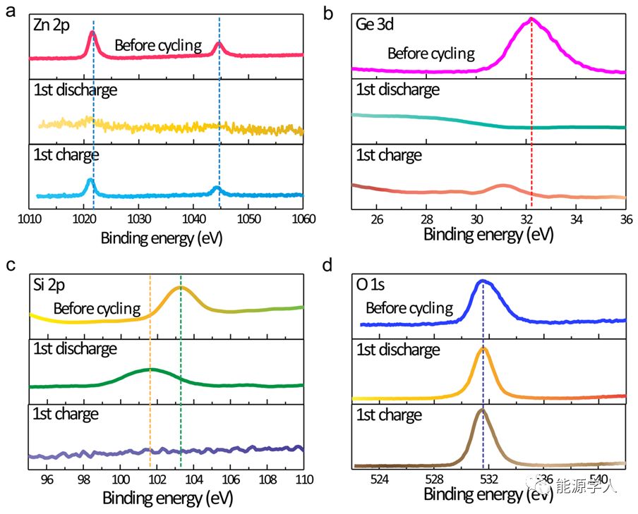 可缓解应力的硅取代纳米线用于高容量、高稳定性的锂离子电池负极材料