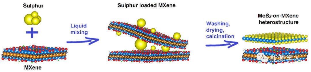 MoS2-on-MXene异质结构作为高性能锂电负极