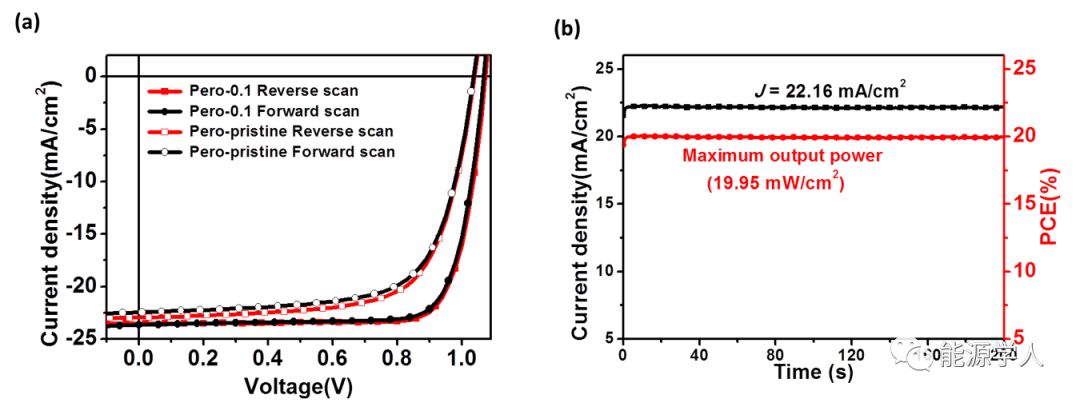 AEM：引入亲水性富勒烯利用两步法制备高性能的平面p-i-n型钙钛矿太阳能电池