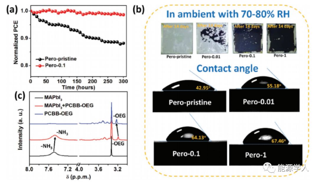 AEM：引入亲水性富勒烯利用两步法制备高性能的平面p-i-n型钙钛矿太阳能电池