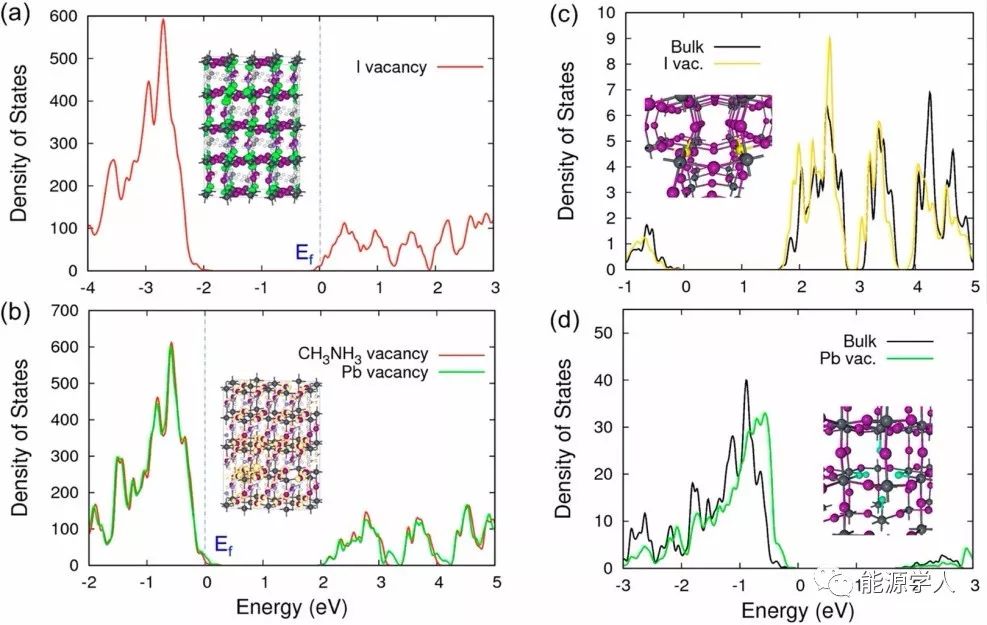钙钛矿太阳能电池：第一性原理计算最新进展