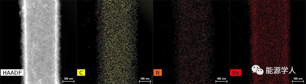 柔性ReS2纳米片/N掺杂碳纳米纤维在碱金属离子电池中的应用