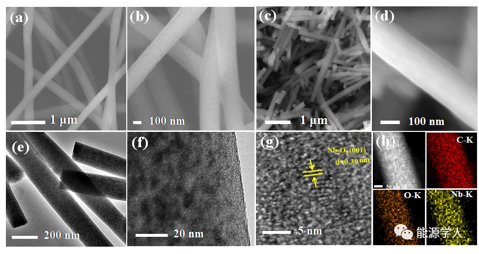 T-Nb2O5纳米微晶/碳纤维：一种高倍率、高循环稳定性的钠离子电池负极材料