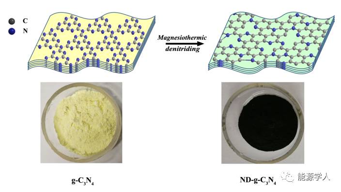 贫氮石墨相氮化碳（g-C3N4）用于高性能锂离子电池负极材料