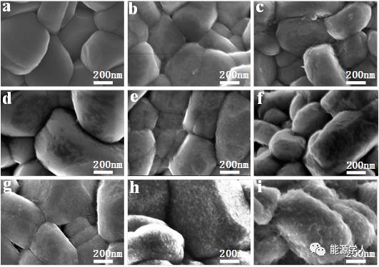 锂离子电池性能的重要提升途径：LiAlO2表面包覆改性NCM