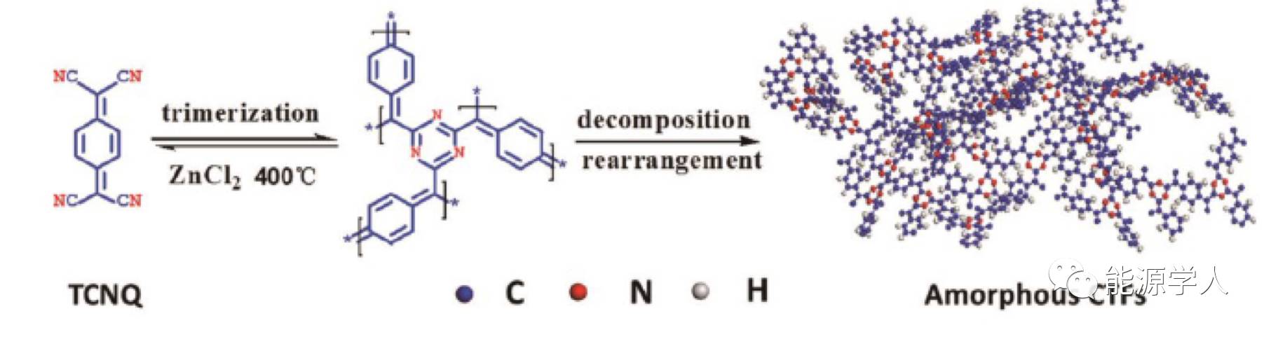 导电微孔共价三嗪基框架用于高性能电化学电容储能