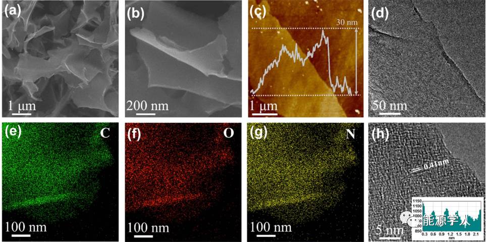 银耳状的N,O-共掺杂分层多孔碳纳米片用于高能钠离子电容器