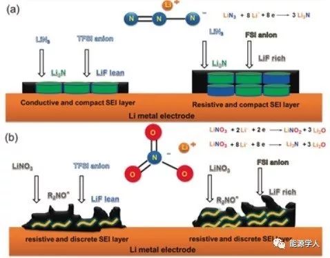 叠态氮化锂（LiN3）——神奇的固态Li-S电池电解质添加剂