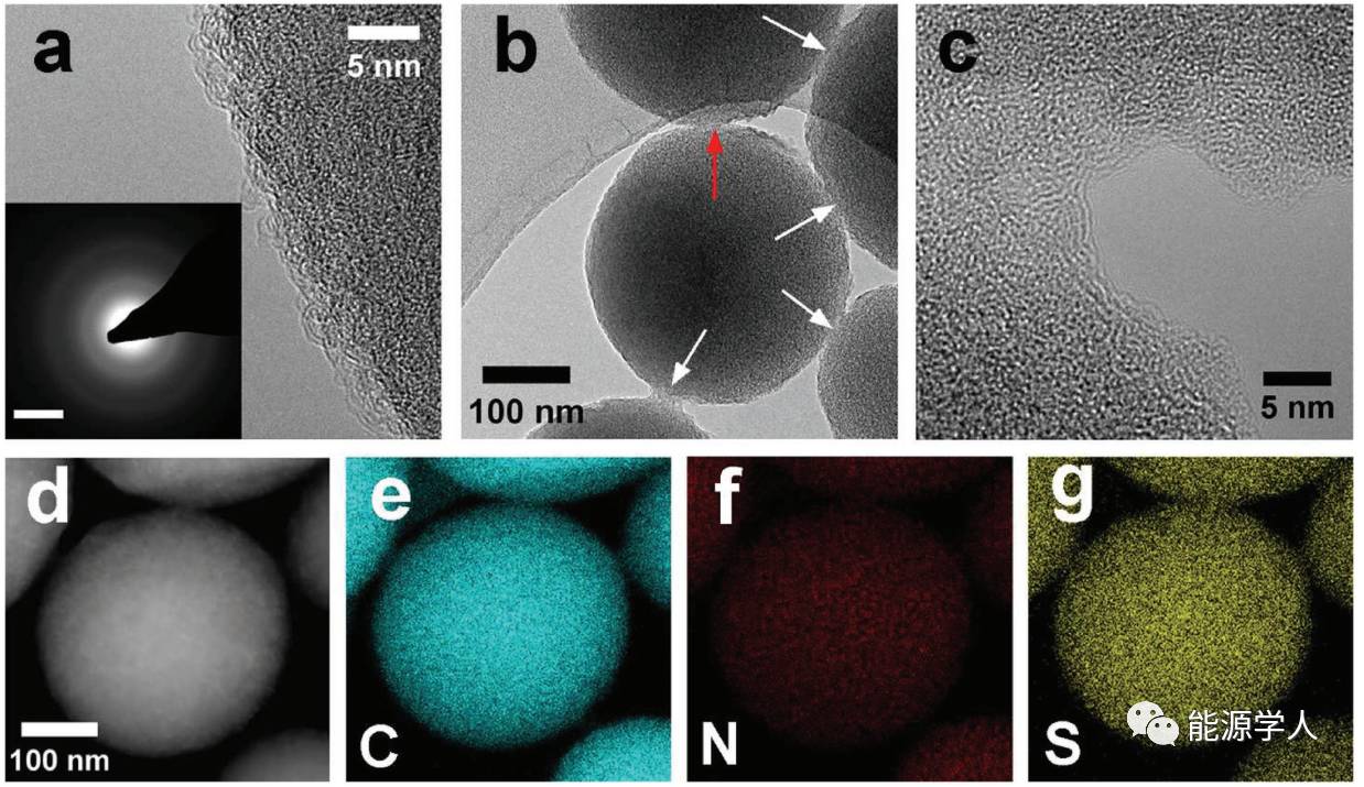 长寿命高体积容量锂硫正极-紧密堆积的互连N掺杂多孔碳纳米球