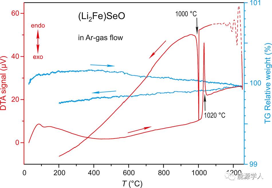 【南屋实验室】正极材料新星：反钙钛矿结构(Li2Fe)ChO (Ch= S, Se)