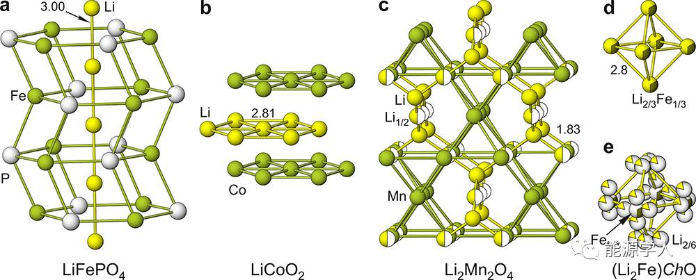 【南屋实验室】正极材料新星：反钙钛矿结构(Li2Fe)ChO (Ch= S, Se)