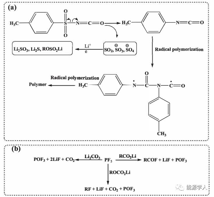 锂离子电池SEI膜的电化学分析：对甲苯磺酰异氰酸酯作为电解液添加剂