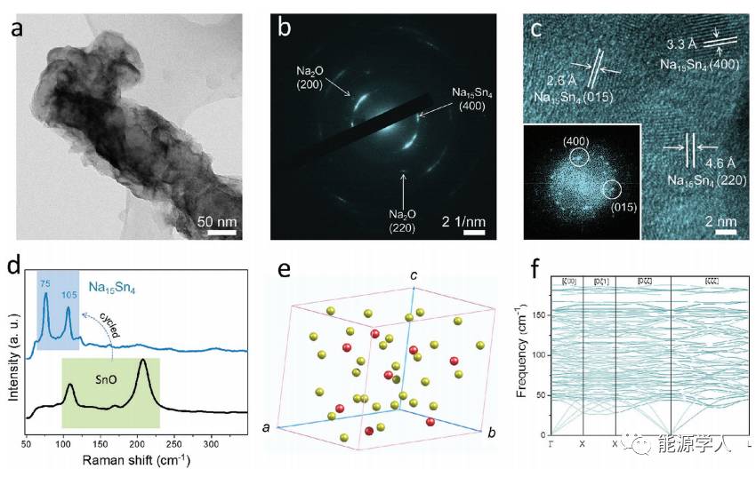 赝电容辅助钠离子快速存储：二维超薄SnO纳米阵列
